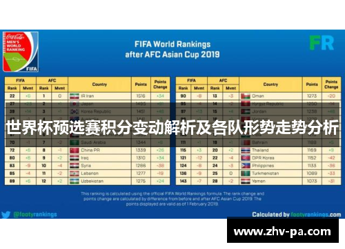 世界杯预选赛积分变动解析及各队形势走势分析