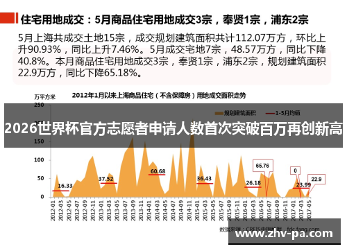 2026世界杯官方志愿者申请人数首次突破百万再创新高