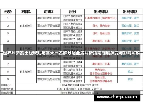 世界杯参赛出线规则与各大洲名额分配全景解析指南制度演变与影响解读