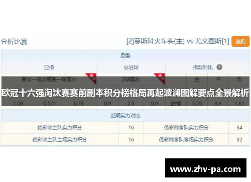 欧冠十六强淘汰赛赛前剧本积分榜格局再起波澜图解要点全景解析