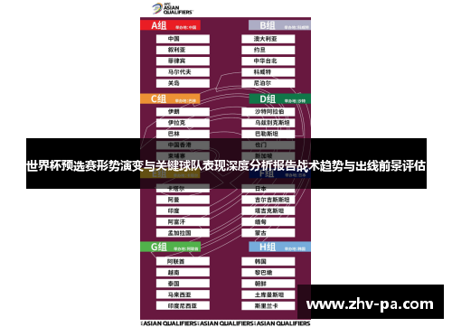 世界杯预选赛形势演变与关键球队表现深度分析报告战术趋势与出线前景评估