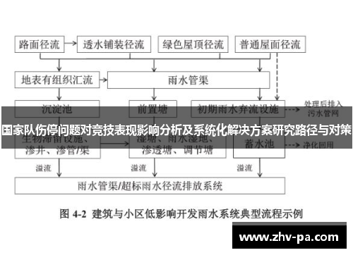 国家队伤停问题对竞技表现影响分析及系统化解决方案研究路径与对策