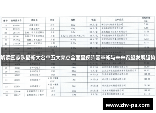 解读国家队最新大名单五大亮点全面呈现阵容革新与未来希望发展趋势